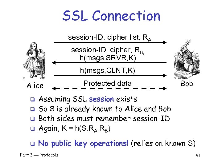 SSL Connection session-ID, cipher list, RA session-ID, cipher, RB, h(msgs, SRVR, K) h(msgs, CLNT,