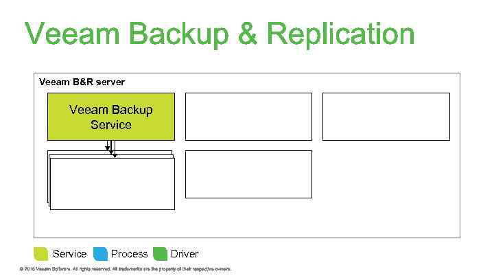 Veeam B&R server Veeam Backup Service Process Driver 