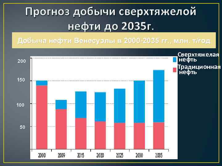 Бренд нефть прогноз