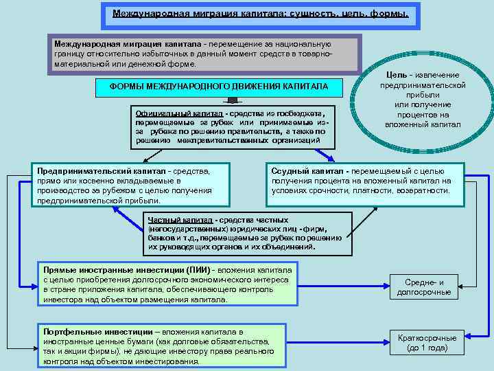 Миграция капитала картинки