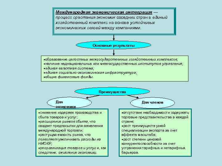 Уровень экономического развития соседних стран