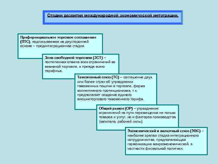 Этапы становления международных отношений. Стадии развития международной интеграции. Стадии международной экономической интеграции. Преференциальные торговые соглашения. Преференциальные торговые соглашения  экономическая интеграция.