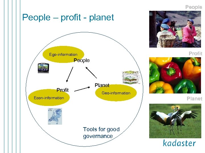 People – profit - planet Profit Ego-information People Profit Planet Geo-information Econ-information Planet Tools