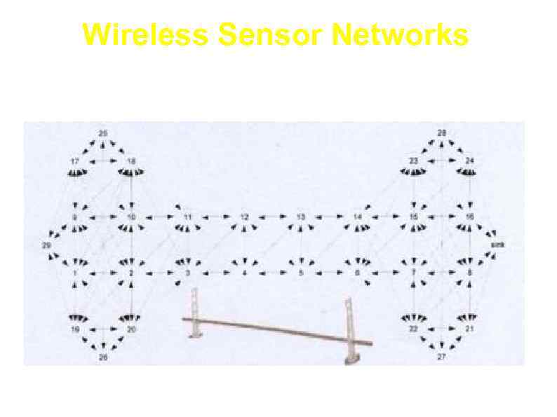Wireless Sensor Networks 
