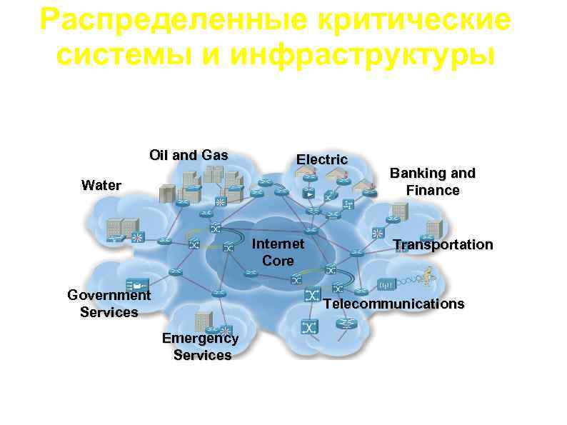 Распределенные критические системы и инфраструктуры Oil and Gas Electric Water Internet Core Government Services