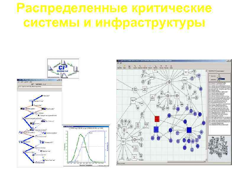 Распределенные критические системы и инфраструктуры 