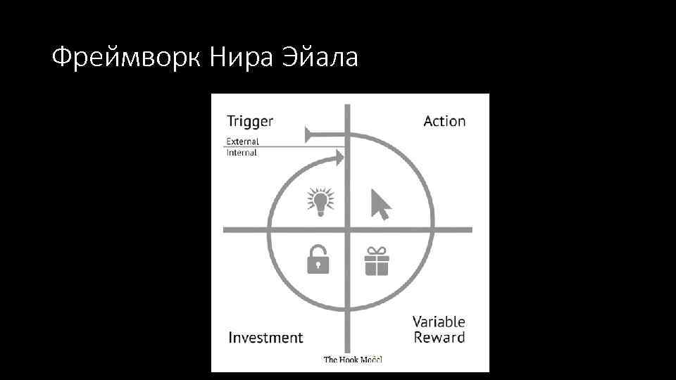 Фреймворк Нира Эйала 