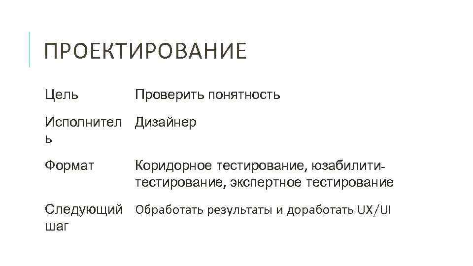 ПРОЕКТИРОВАНИЕ Цель Проверить понятность Исполнител Дизайнер ь Формат Коридорное тестирование, юзабилититестирование, экспертное тестирование Следующий