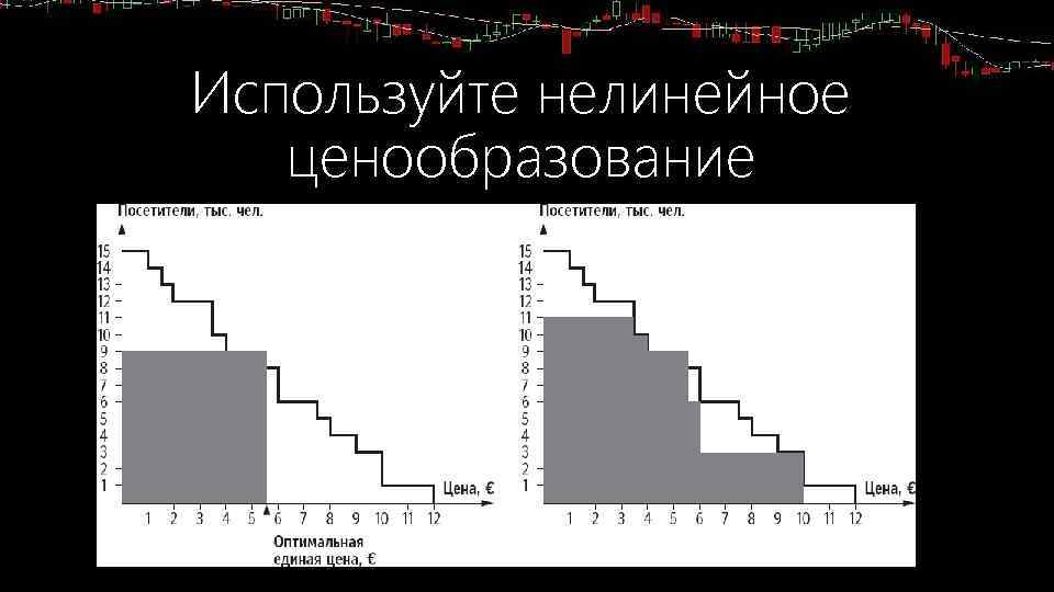 Используйте нелинейное ценообразование 