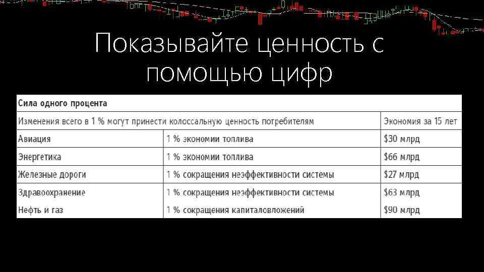 Показывайте ценность с помощью цифр 
