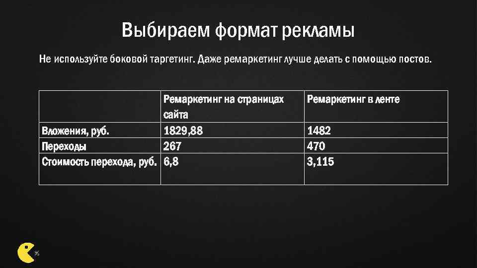Выбираем формат рекламы Не используйте боковой таргетинг. Даже ремаркетинг лучше делать с помощью постов.