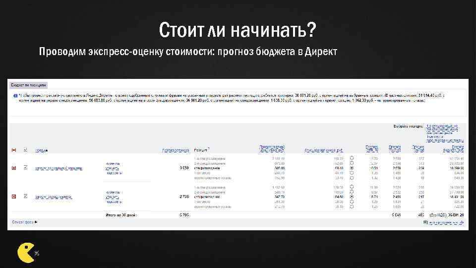 Стоит ли начинать? Проводим экспресс-оценку стоимости: прогноз бюджета в Директ 