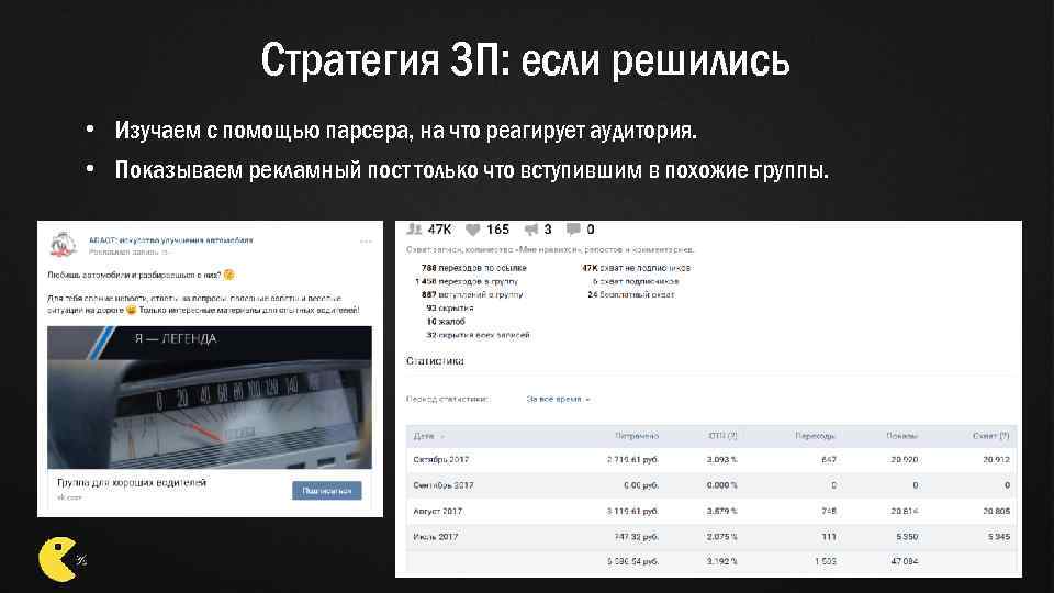 Стратегия 3 П: если решились • Изучаем с помощью парсера, на что реагирует аудитория.