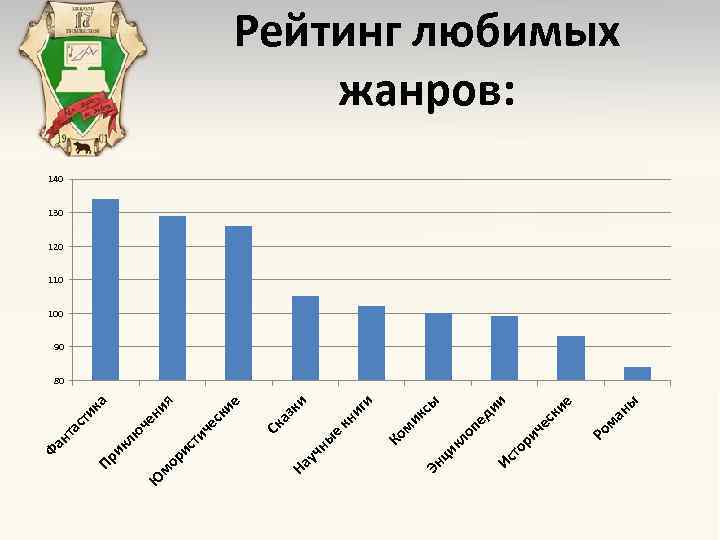 Ис ы ан м Ро ие ед ии сы че ск ри то оп