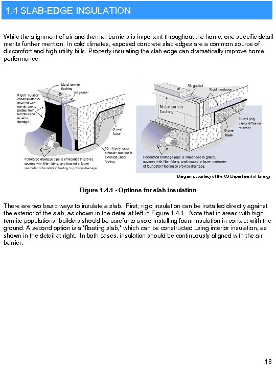 1. 4 SLAB-EDGE INSULATION While the alignment of air and thermal barriers is important