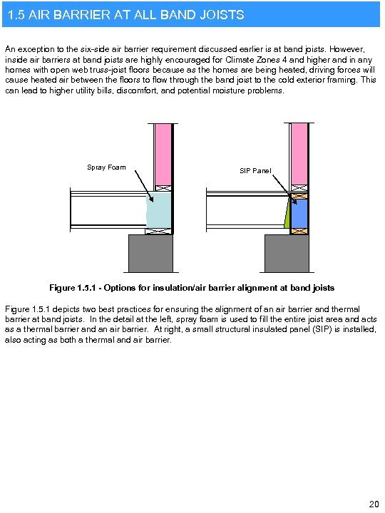1. 5 AIR BARRIER AT ALL BAND JOISTS An exception to the six-side air