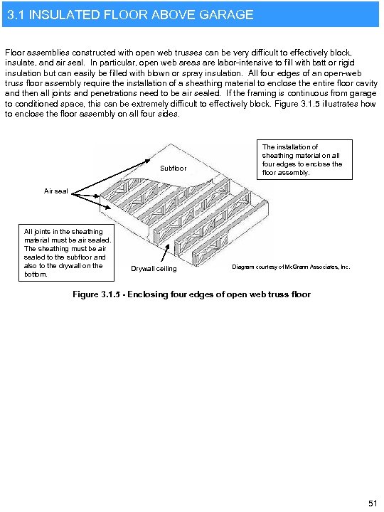 3. 1 INSULATED FLOOR ABOVE GARAGE Floor assemblies constructed with open web trusses can