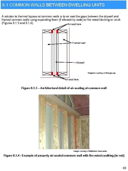 6. 1 COMMON WALLS BETWEEN DWELLING UNITS A solution to thermal bypass at common