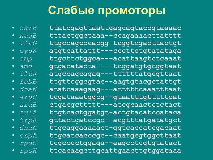 Слабые промоторы • • • • • car. B nag. B ilv. G cys.