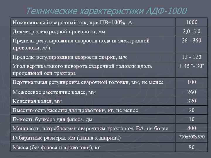 Технические характеристики АДФ-1000 Номинальный сварочный ток, при ПВ=100%, А 1000 Диаметр электродной проволоки, мм