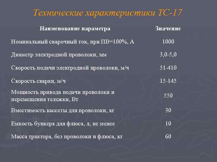 Технические характеристики ТС-17 Наименование параметра Номинальный сварочный ток, при ПВ=100%, А Значение 1000 Диаметр