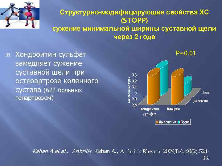 Структурно-модифицирующие свойства ХС (STOPP) : сужение минимальной ширины суставной щели через 2 года Хондроитин