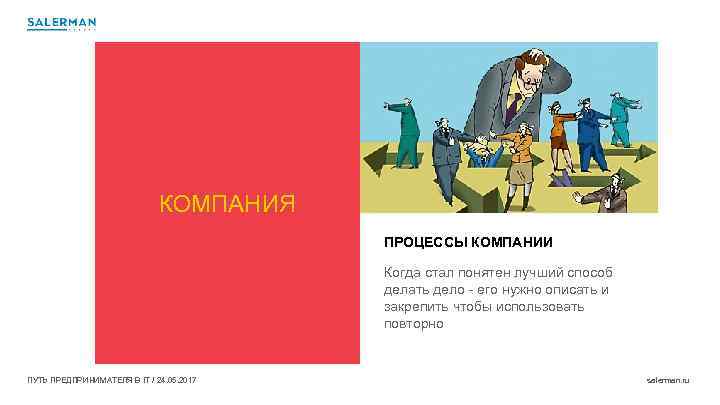 КОМПАНИЯ ПРОЦЕССЫ КОМПАНИИ Когда стал понятен лучший способ делать дело - его нужно описать