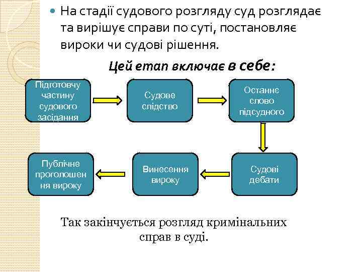  На стадії судового розгляду суд розглядає та вирішує справи по суті, постановляє вироки
