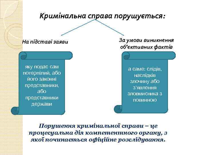 Кримінальна справа порушується: На підставі заяви яку подає сам потерпілий, або його законні представники,