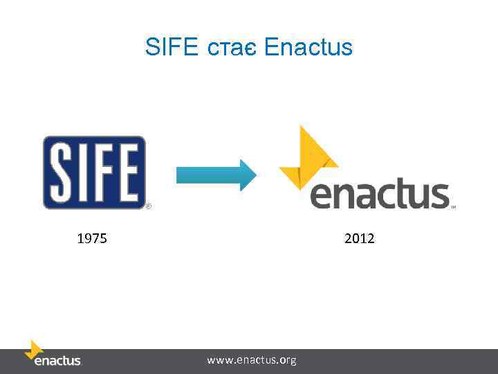 SIFE стає Enactus 2012 1975 www. enactus. org 