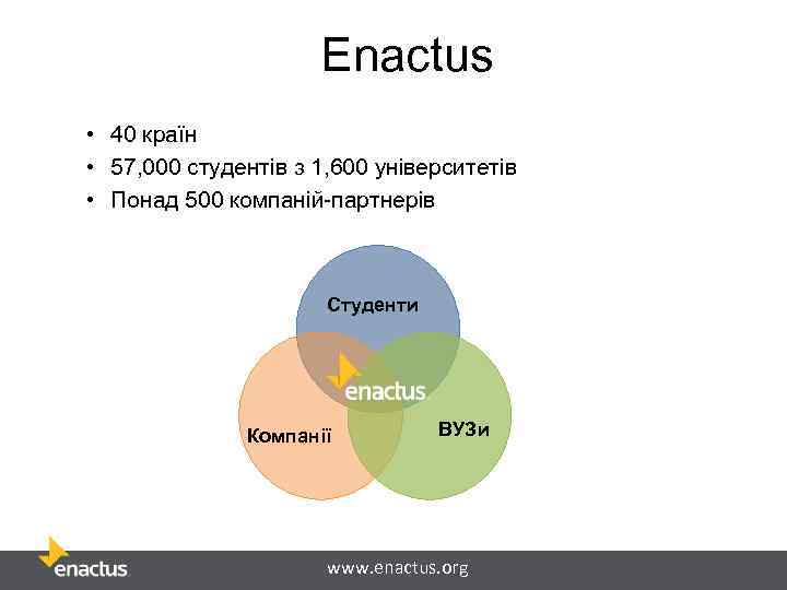 Enactus • 40 країн • 57, 000 студентів з 1, 600 університетів • Понад