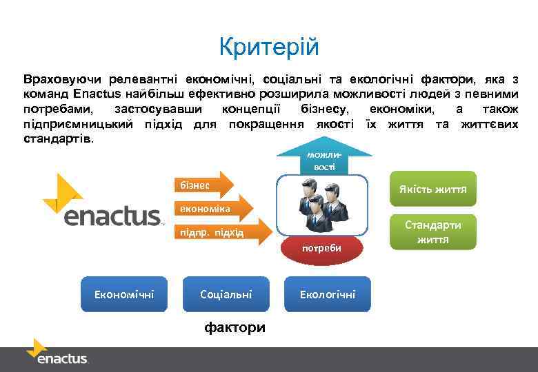 Критерій Враховуючи релевантні економічні, соціальні та екологічні фактори, яка з команд SIFE найбільш ефективно