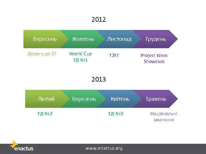 2012 Вересень Дорога до 37 Жовтень World Cup ТД № 1 Листопад T 2