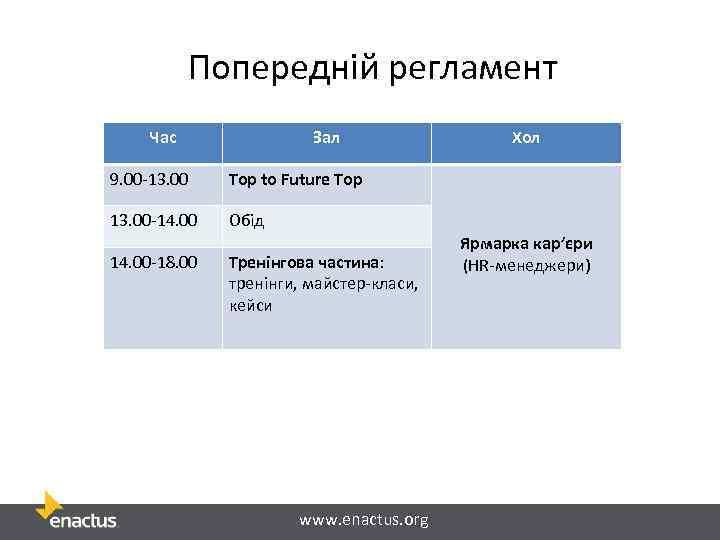Попередній регламент Час Зал 9. 00 -13. 00 Top to Future Top 13. 00