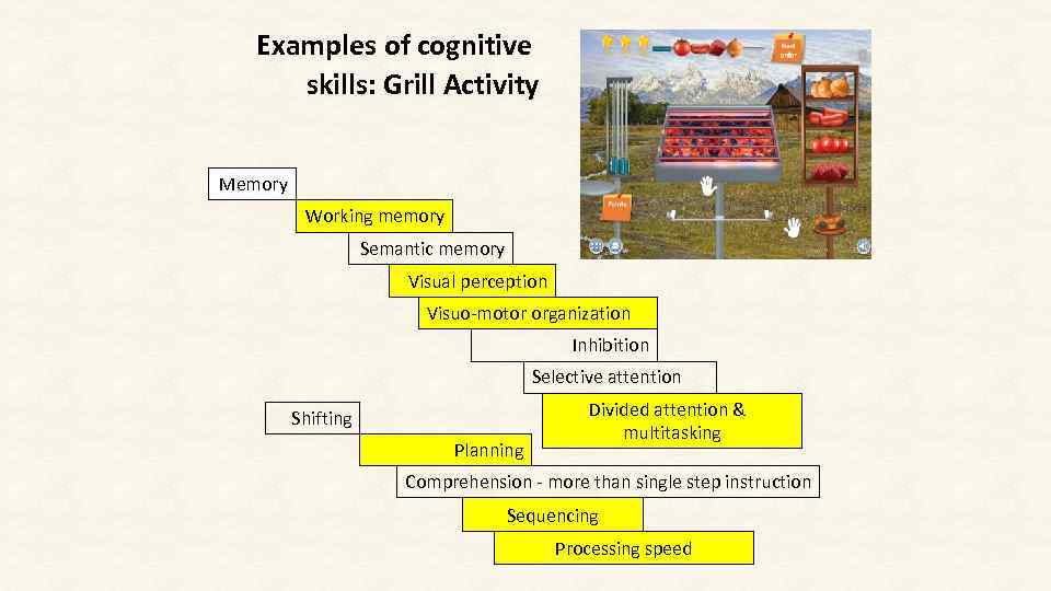 Examples of cognitive skills: Grill Activity Memory Working memory Semantic memory Visual perception Visuo-motor
