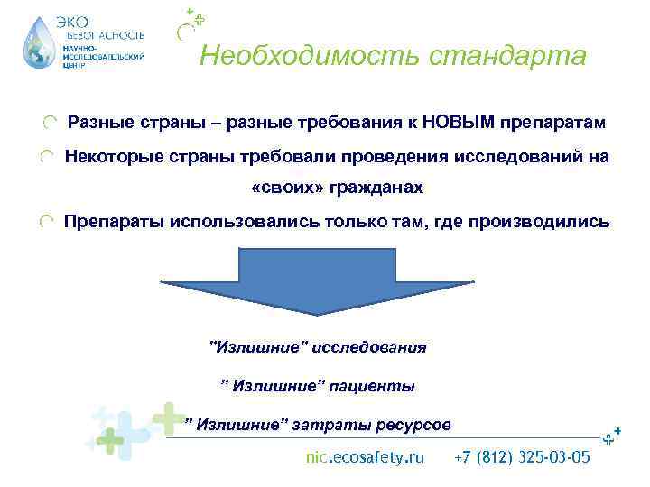 Необходимость стандарта Разные страны – разные требования к НОВЫМ препаратам Некоторые страны требовали проведения