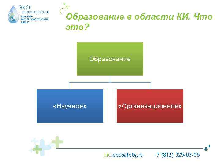 Образование в области КИ. Что это? Образование «Научное» «Организационное» nic. ecosafety. ru +7 (812)