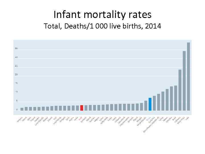 Infant mortality rates Total, Deaths/1 000 live births, 2014 