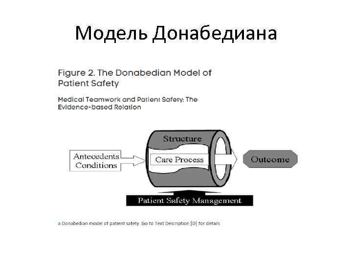 Модель Донабедиана 