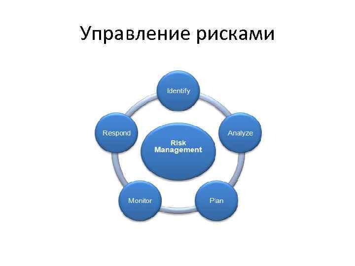 Управление рисками 