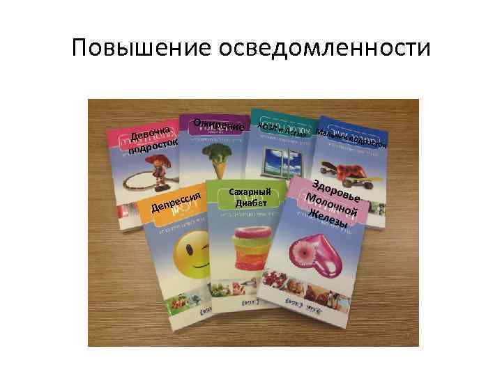 Повышение осведомленности ка Девоч к сто подро Ожирение Деп ия ресс ХОЗЛ Сахарный Диабет