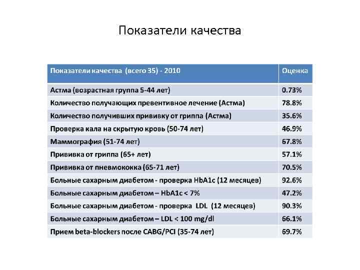 Показатели качества 