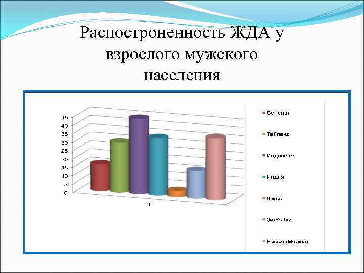 Железодефицитная анемия диаграмма