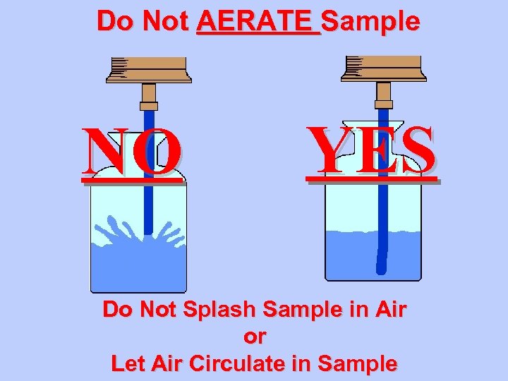 Do Not AERATE Sample NO YES Do Not Splash Sample in Air or Let