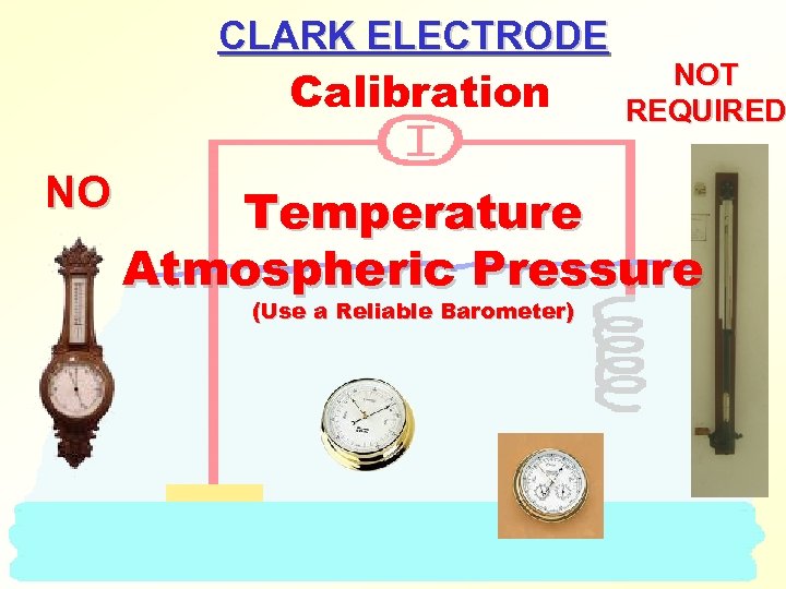 CLARK ELECTRODE Calibration NO NOT REQUIRED Temperature Atmospheric Pressure (Use a Reliable Barometer) 