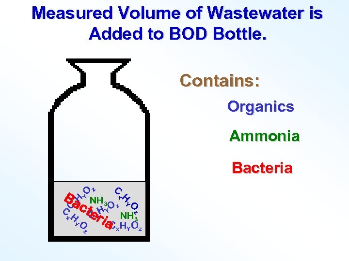 Measured Volume of Wastewater is Added to BOD Bottle. Contains: Organics Ammonia Bacteria C