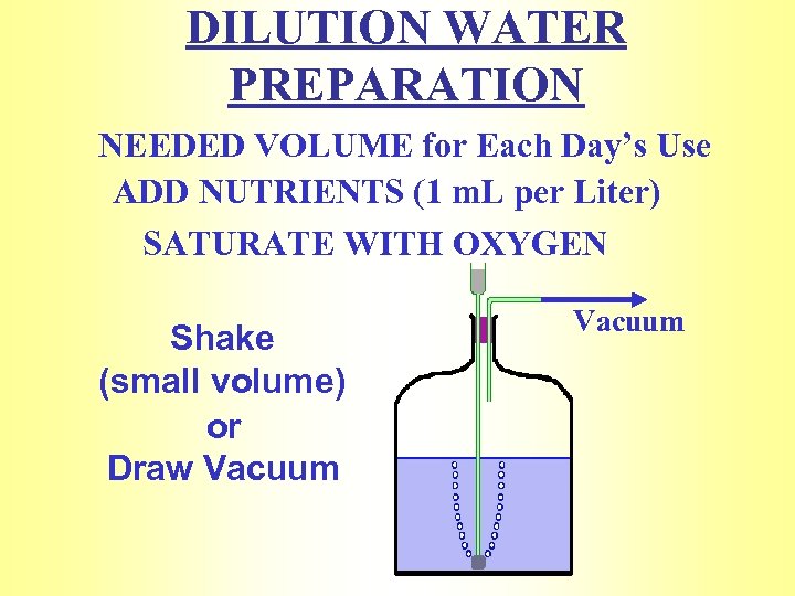 DILUTION WATER PREPARATION NEEDED VOLUME for Each Day’s Use ADD NUTRIENTS (1 m. L