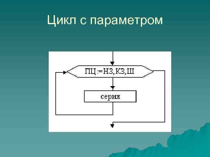 Цикл с параметром 