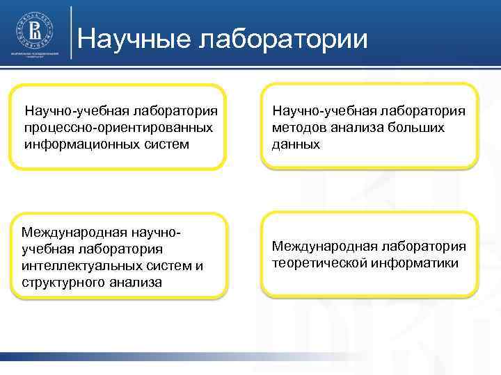 Научные лаборатории Научно-учебная лаборатория процессно-ориентированных информационных систем Научно-учебная лаборатория методов анализа больших данных Международная