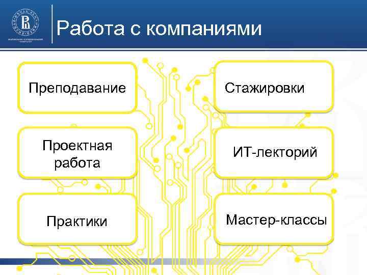 Работа с компаниями Преподавание Стажировки Проектная работа ИТ-лекторий Практики Мастер-классы 